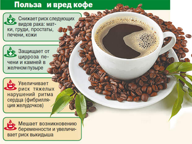 Применение кофе в медицине - Народные методы лечения рака, кофе в народной медицине. Применение кофе в медицине - Народные методы лечения рака, кофе в народной медицине.