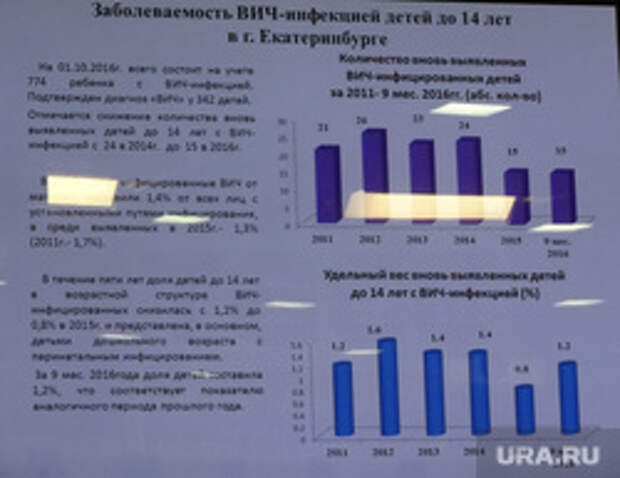 Старт компании "Сдай самый главный тест"