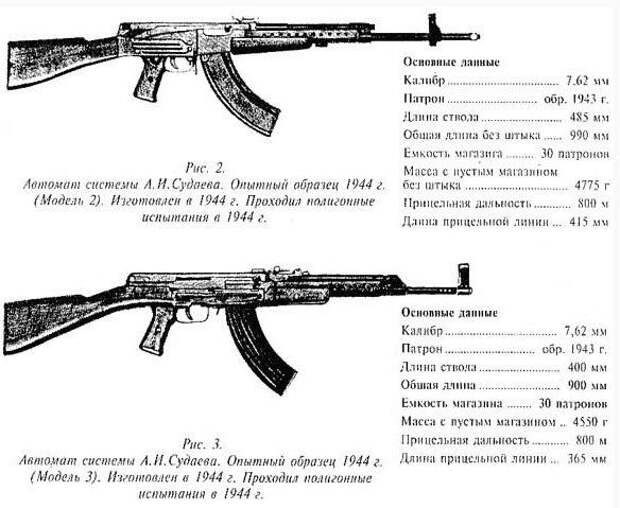 Размер ак 47. Автомат Судаева 1943 года. Автомат Судаева 1944 года. Автомат Судаева АС-44 чертеж. Автомат Судаева конструкция.