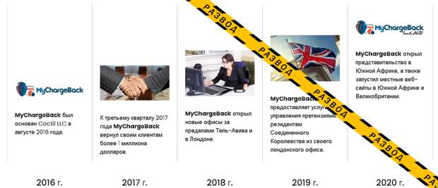 Обзор и отзывы о компании MyChargeBack