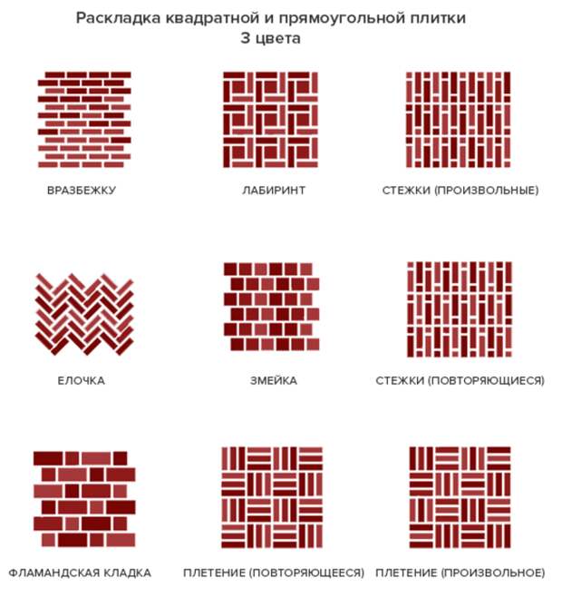 Раскладка плитки кабанчик на фартук кухни