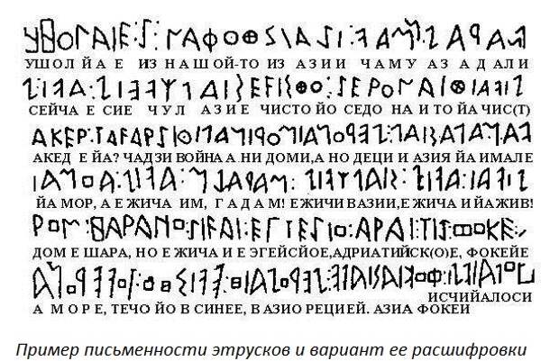 письменность
