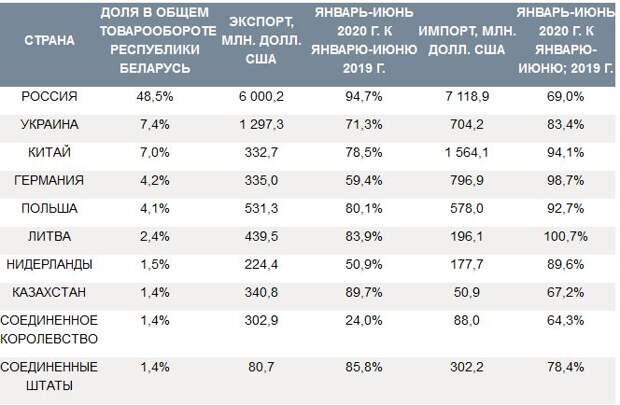 Прибалтийское чудо-юдо для Беларуси