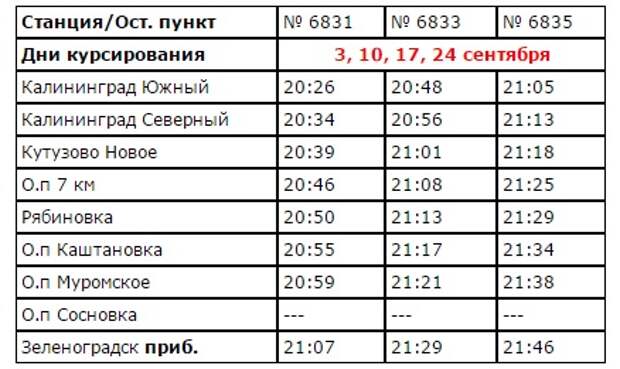 Калининград зеленоградск расписание электричек северный вокзал завтра