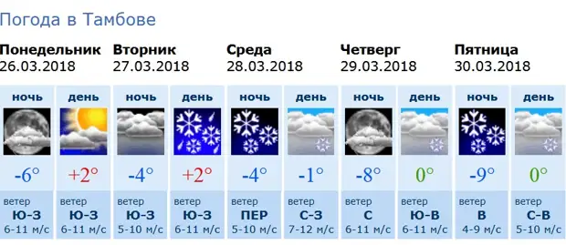 Погода подробно тамбов. Погода в Тамбове. Погода в Тамбове на неделю. Погода в Тамбове сегодня. Гисметео Тамбов.