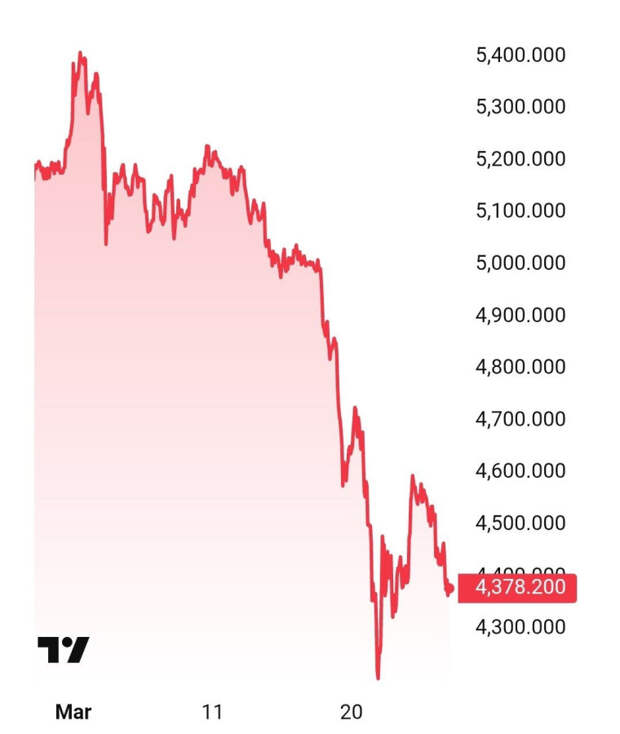 Турецкая распродажа