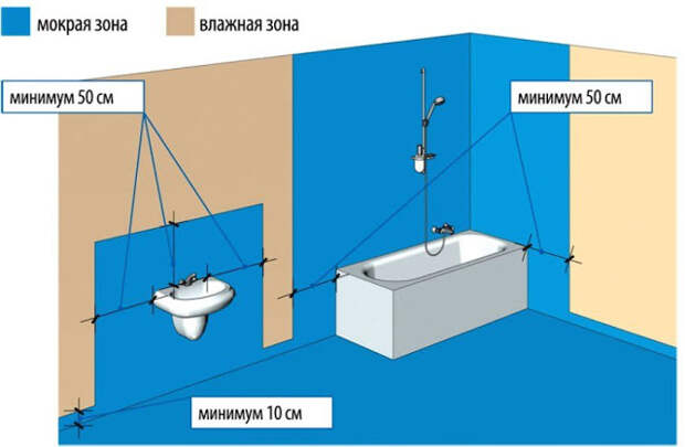 Услуги сантехника в Москве и Московской области