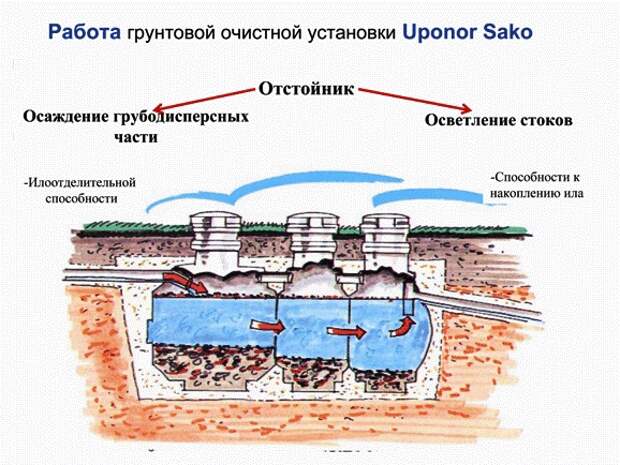 Услуги сантехника в Москве и Московской области