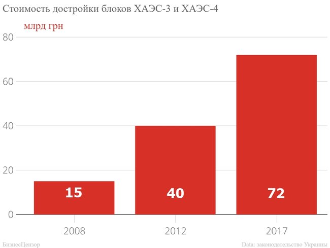 На польты пойдут, из них белок будут делать на рабочий кредит