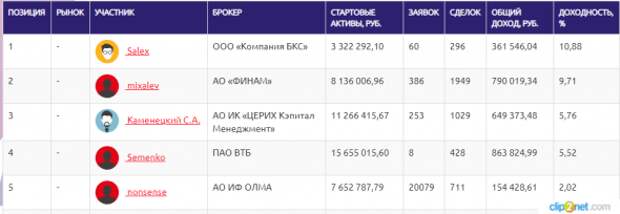 ЛЧИ-2019.24.09.2019 - Тета - кошмар опционщика. ЛЧИ-2019.24.09.2019 - Тета - кошмар опционщика.