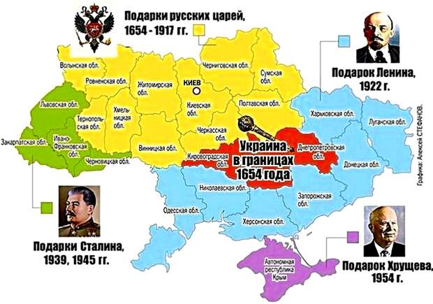 Нужна ли Украина России, или немного об украинском национализме