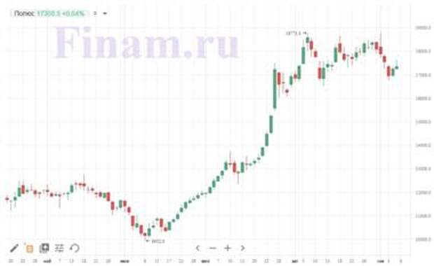 Полюс
