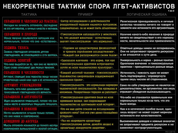 ulovki lgbt propagand 10 900x676 Логические ошибки и уловки ЛГБТ пропаганды