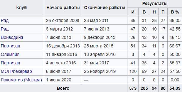 николичстата