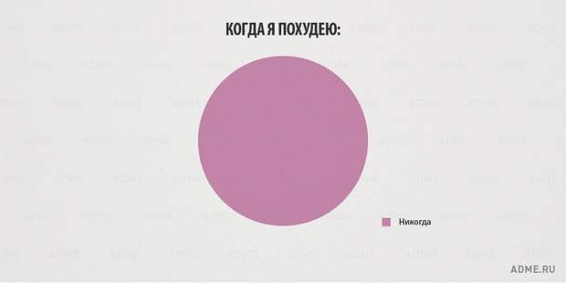 Вся правда о женщинах