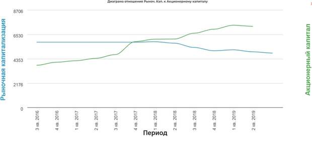 Атака дронов. Короткий обзор нефтянки. На чем можно отработать ралли в нефти. Атака дронов. Короткий обзор нефтянки. На чем можно отработать ралли в нефти.