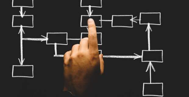 The Power of Mental Models and How to Build Them