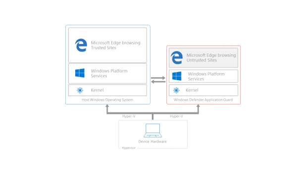 Windows Defender Application Guard для Microsoft Edge