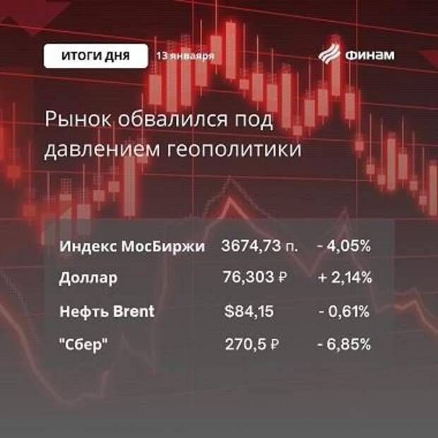 Итоги дня