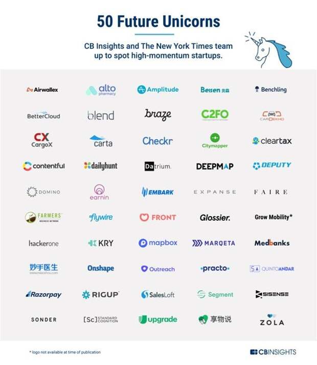 50 будущих компаний-единорогов 50 будущих компаний-единорогов