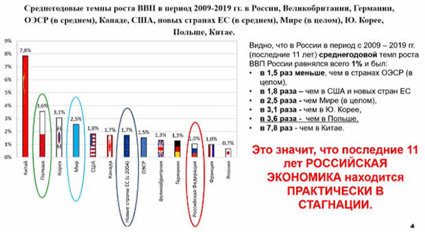 Заседание Совета ТПП РФ по промышленному развитию и конкурентоспособности экономики России(2020)|Фото: me-forum.ru