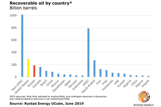 reserve-oil-by-country-new