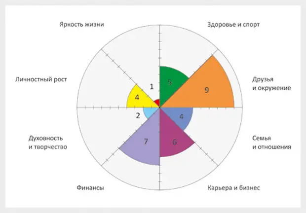 Сферы жизни схема