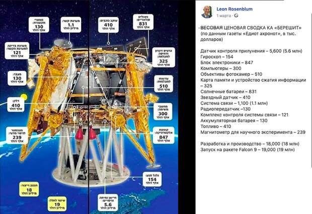 Израильский зонд летит на Луну