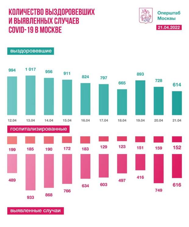 t.me/COVID2019_official