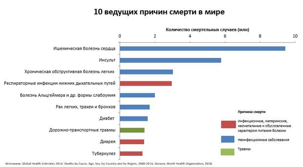 Инвестируйте в продолжительность жизни