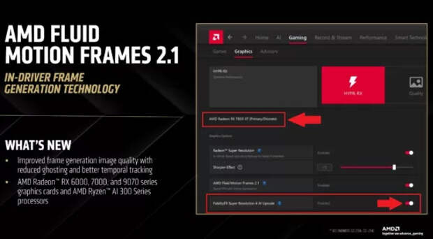 Не самые свежие видеокарты AMD RX 7000 все же могут получить поддержку ИИ-улучшателя графики в играх FSR 4