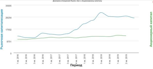 Атака дронов. Короткий обзор нефтянки. На чем можно отработать ралли в нефти. Атака дронов. Короткий обзор нефтянки. На чем можно отработать ралли в нефти.