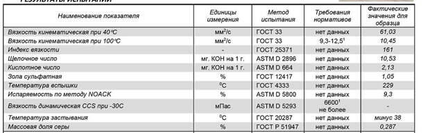 Чем китайские присадки для моторных масел отличаются от западных: показываю наглядно