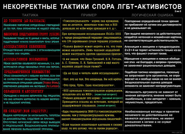 ulovki lgbt propagand 11 900x651 Логические ошибки и уловки ЛГБТ пропаганды