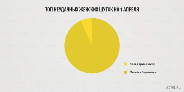 Вся правда о женщинах