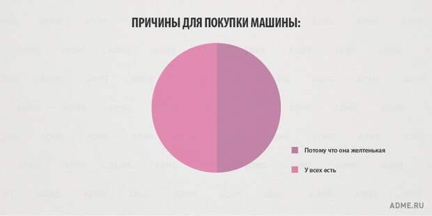 Вся правда о женщинах