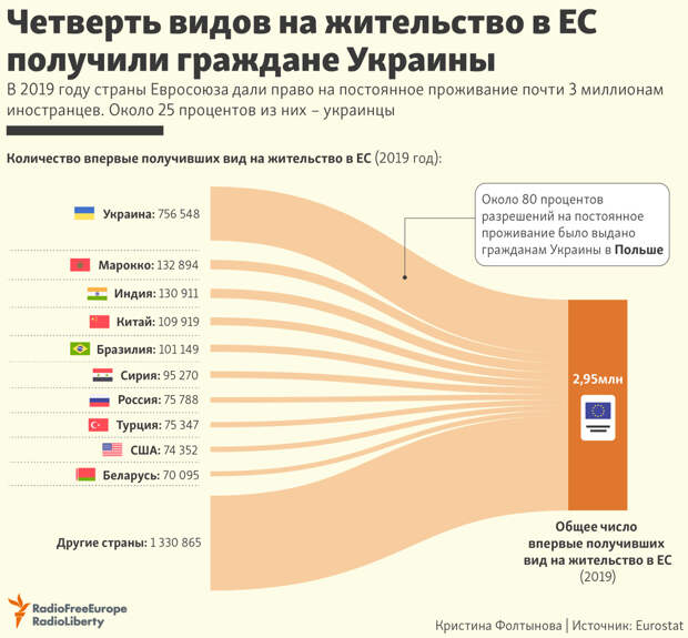 Почему «герои» бегут с Украины?