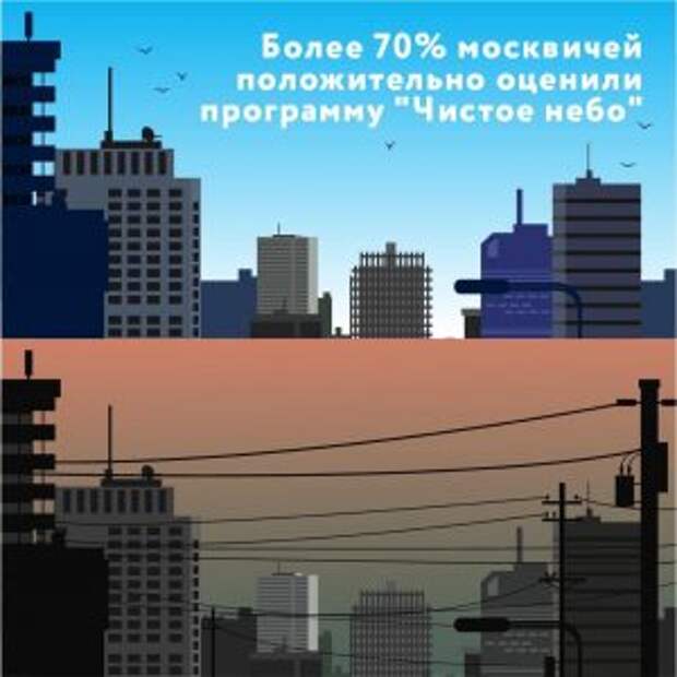 Программу «Чистое небо» положительно оценили более 70 процентов москвичей