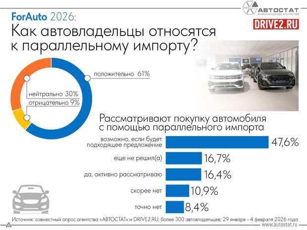 Как россияне относятся к параллельному импорту