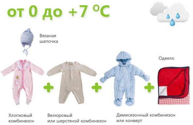 Как одевать ребенка 6-12 месяцев осенью