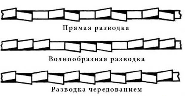 Услуги сантехника в Москве и Московской области