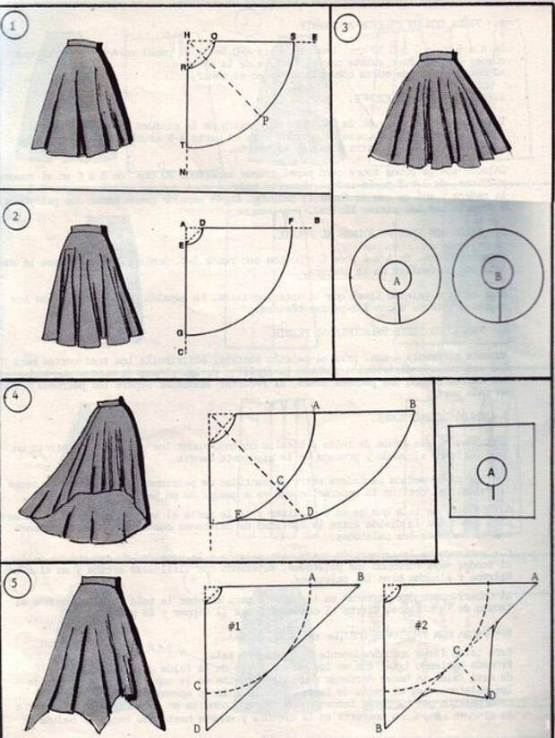 Фасоны юбок и их моделирование 5