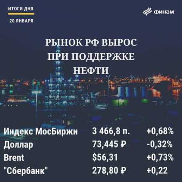 Итоги дня на российском рынке