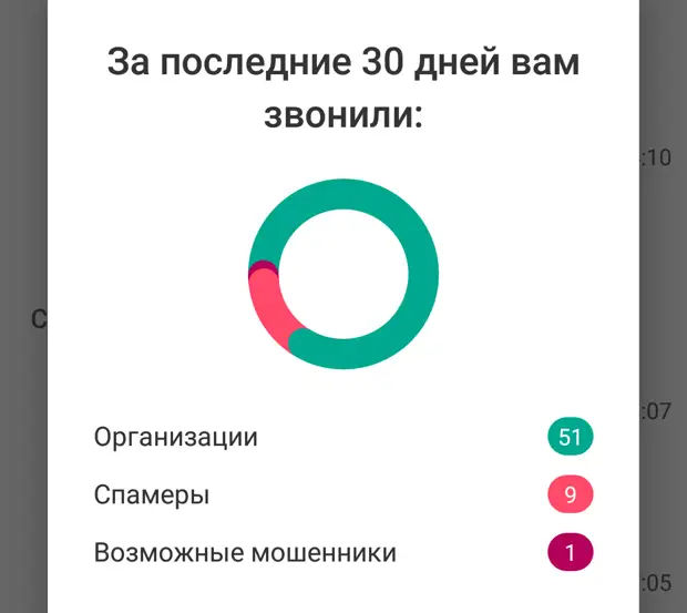 Почему нежелательный звонок. Нежелательные звонки не прекращаются. Нежелательный звонок. Что значит нежелательный звонок. Нежелательные звонки что это значит.