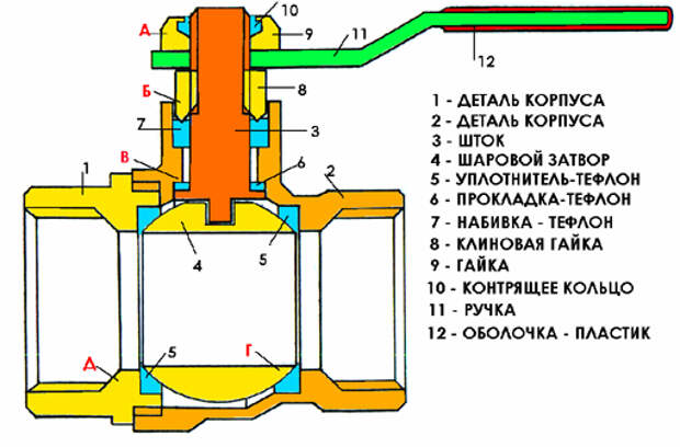 Схема шарового крана в разрезе