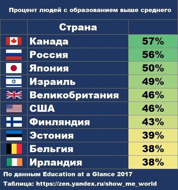 Главная проблема науки, самоизоляция мнений и рейтинг стран по высшему образованию