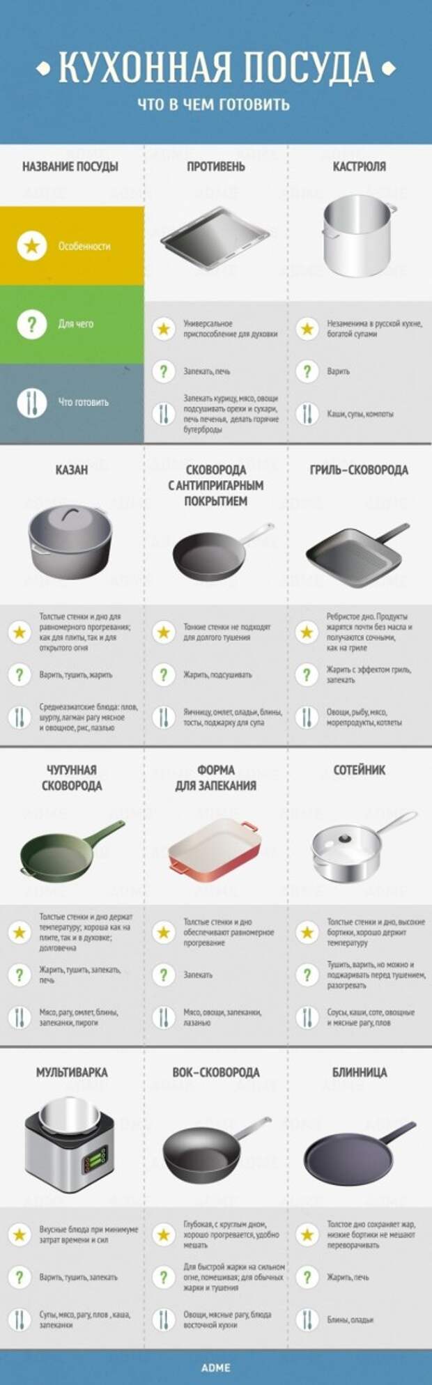 Советы по кухне и готовке