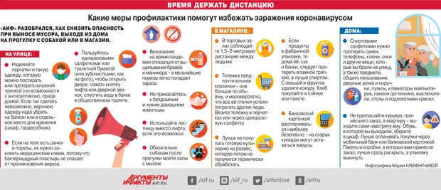 Какие меры профилактики помогут избежать заражения COVID-19? Инфографика