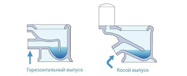 Как установить гофру на унитаз