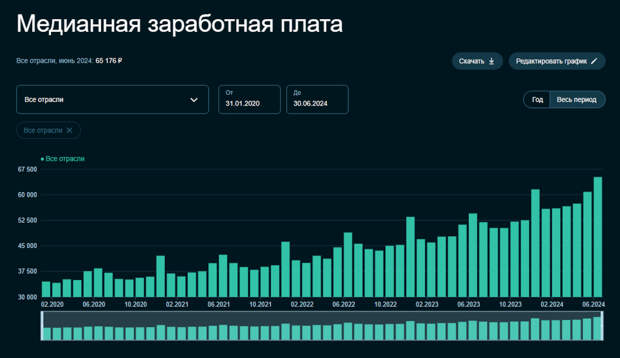 Медианная зарплата Сбер.jpg